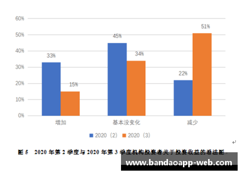 拉齐奥发布新季度财报利润大幅增长令人惊讶